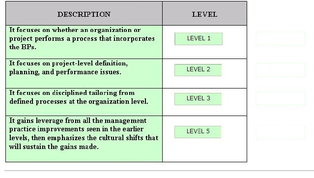 Valid CGEIT Test Materials & CGEIT Exam Pass4sure - Certified in the Governance of Enterprise IT Exam Reliable Test Practice