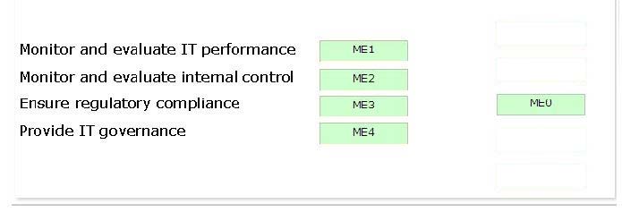 CGEIT Valid Test Voucher - ISACA CGEIT Valid Test Blueprint