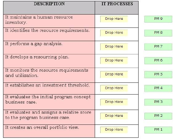 CGEIT Latest Test Question & Valid CGEIT Exam Experience