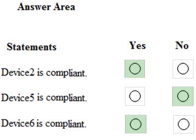 Dumps 500-443 Collection, 500-443 Latest Exam Registration