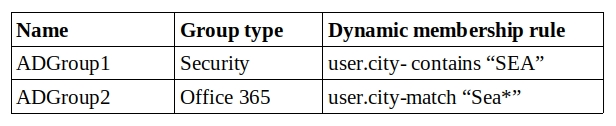 Test MS-500 Sample Online, Microsoft MS-500 Visual Cert Exam