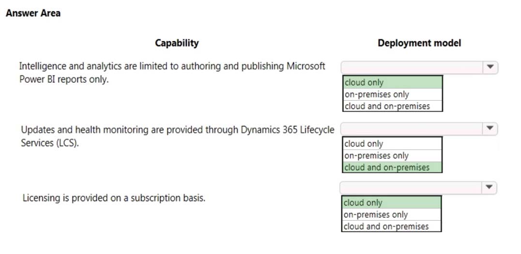 Microsoft MB-800 Exam Dumps Collection, MB-800 Latest Exam Practice