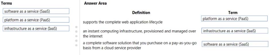 MB-700 Latest Exam, Latest MB-700 Exam Practice | Microsoft Dynamics 365: Finance and Operations Apps Solution Architect Latest Test Bootcamp