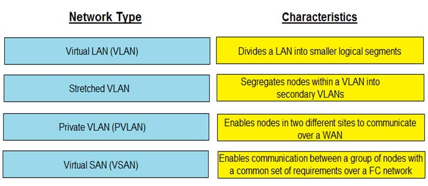 DEA-7TT2 Reliable Exam Question - Latest Study DEA-7TT2 Questions