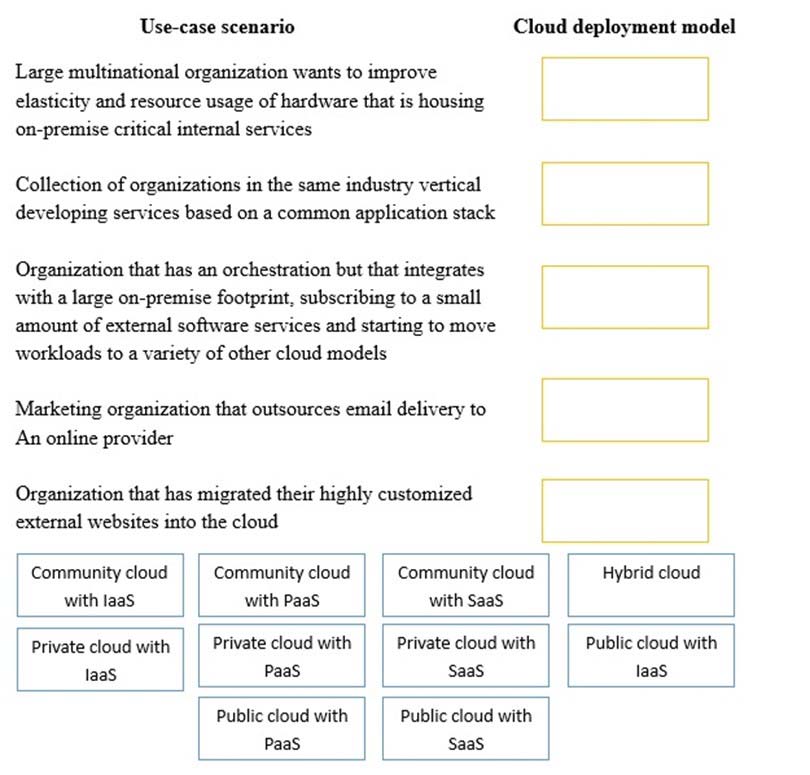 2024 New CV0-003 Exam Labs | Reliable CV0-003 Exam Online & CompTIA Cloud+ Certification Exam New Study Guide