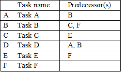 PK0-005 Exam Topics - PK0-005 Training Material, Reliable PK0-005 Braindumps Ppt