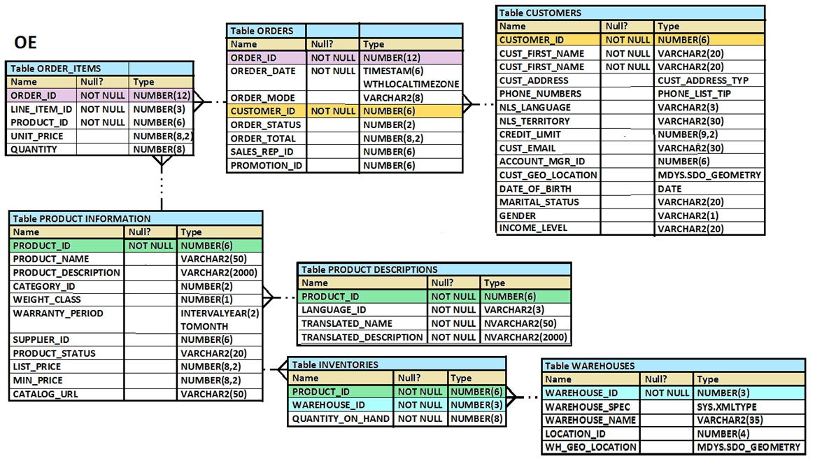 Oracle 1z0-071 Latest Test Labs, Study 1z0-071 Reference