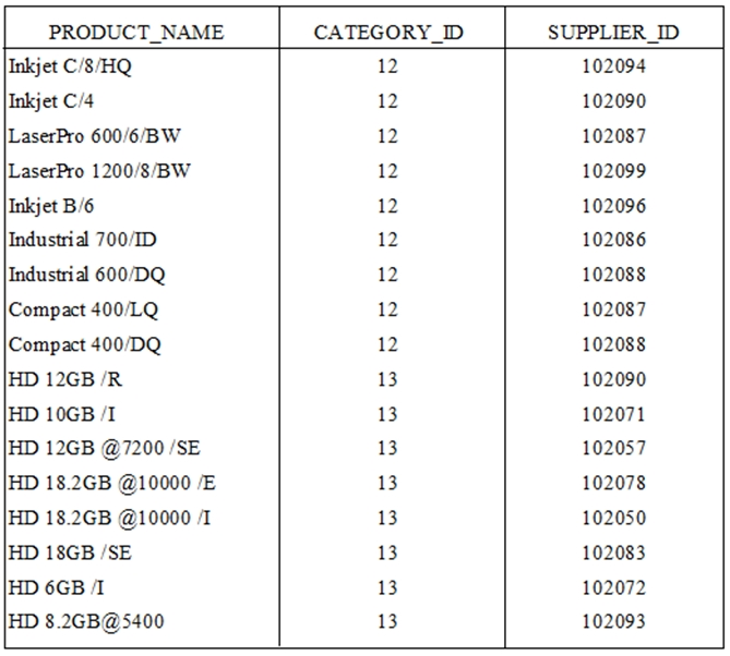 1z1-071 Latest Dumps Book | 1z1-071 Valid Mock Exam & 1z1-071 Actual Tests