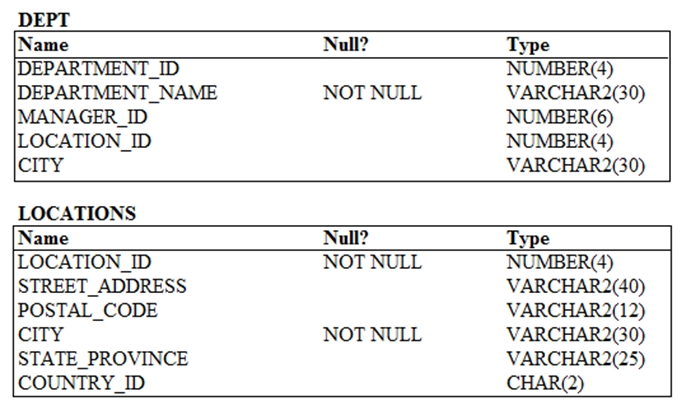 1z0-071 Valid Exam Duration, Exam 1z0-071 Materials | 1z0-071 Exam Dumps Pdf