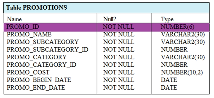 Current 1z0-071 Exam Content | 1z0-071 Reliable Exam Prep & 1z0-071 Exam Assessment