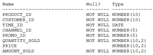 Latest 1z1-071 Version - Oracle Sample 1z1-071 Test Online