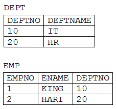 1z0-071 Questions, Visual 1z0-071 Cert Exam | Pass 1z0-071 Rate