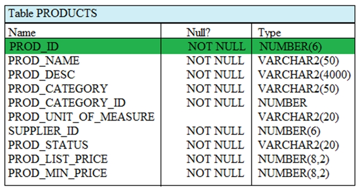 Oracle 1z1-071 Hot Questions - Latest 1z1-071 Exam Pass4sure