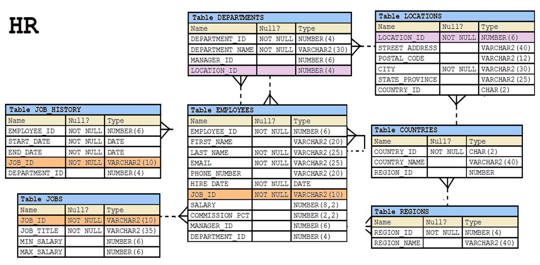 Oracle 1z1-071 Valid Exam Tips - 1z1-071 Exam Assessment