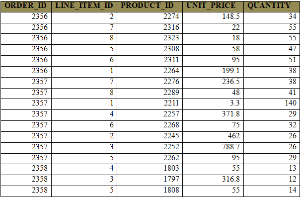 Oracle 1z1-071 Learning Mode | Reliable 1z1-071 Study Materials