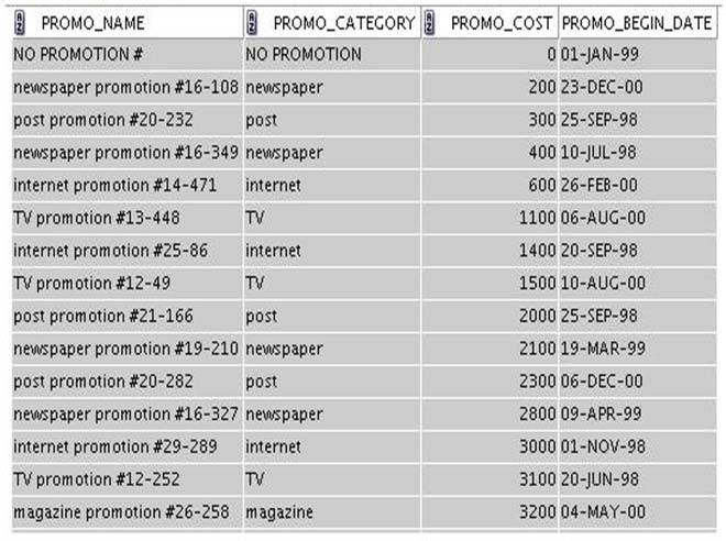 1z0-071 Latest Exam Papers - 1z0-071 Pass Leader Dumps, 1z0-071 Pdf Torrent