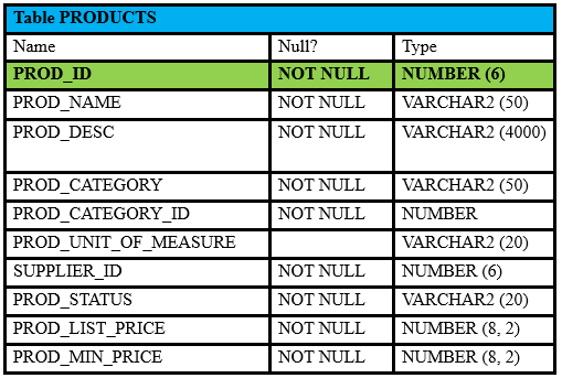 1z0-071 Reliable Test Prep & Oracle 1z0-071 Exam Overview