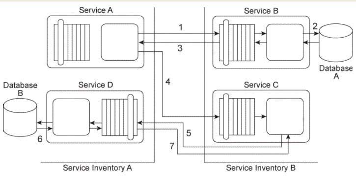 New S90.08B Test Questions - SOA Reliable S90.08B Test Pattern