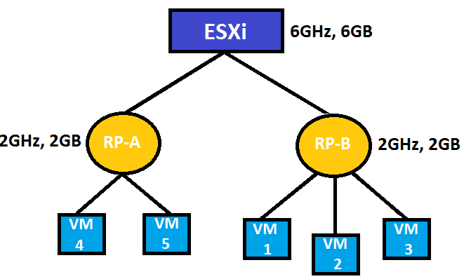 VMware 2V0-32.22 Valid Exam Notes & 2V0-32.22 Latest Test Preparation