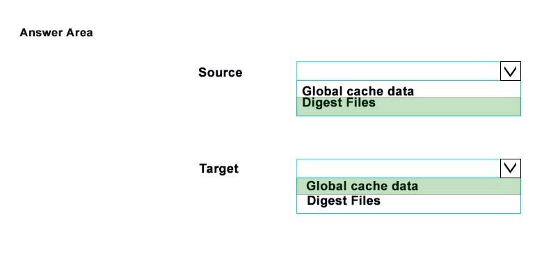 VMCA2022 Reliable Test Vce, Veeam Study VMCA2022 Tool | VMCA2022 Download Free Dumps