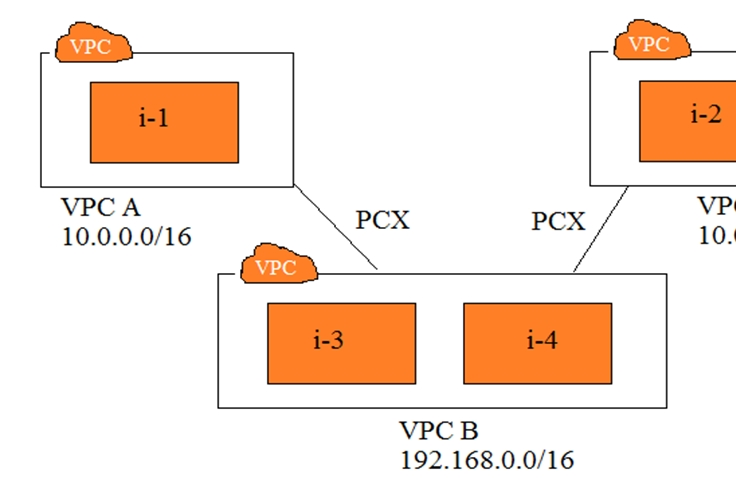 ANS-C01 Valid Exam Duration & Exam ANS-C01 Guide - AWS Certified Advanced Networking Specialty Exam Exam Labs