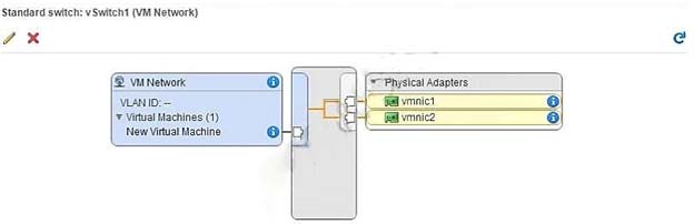 2V0-32.22 Practice Exam Pdf | VMware 2V0-32.22 Valid Mock Exam