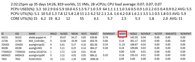 Answers 2V0-32.22 Real Questions - Exams 2V0-32.22 Torrent, 2V0-32.22 Exam Simulator Online