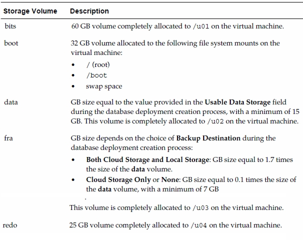 1z1-819 Valid Vce Dumps & Oracle Trustworthy 1z1-819 Source