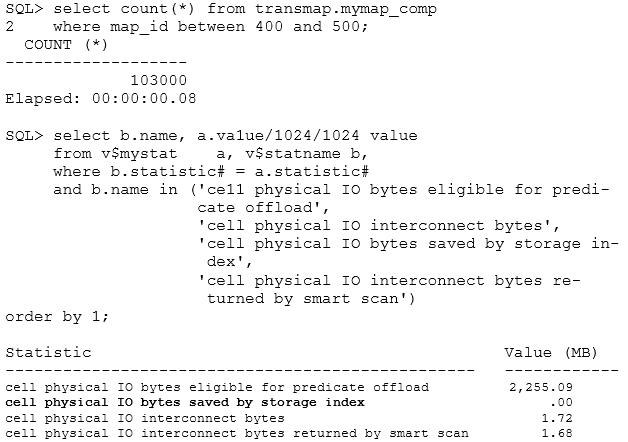 Oracle 1Z0-084 Examcollection - 1Z0-084 Dump Collection