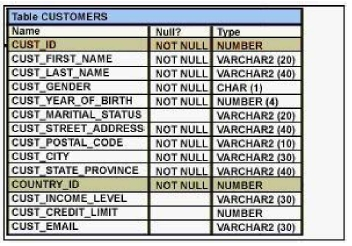 Valid 1z0-1066-22 Exam Guide, 1z0-1066-22 Exam Duration | 1z0-1066-22 Verified Answers