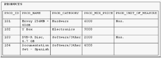 Sure 1Z1-082 Pass | Test 1Z1-082 Guide & 1Z1-082 Valid Test Review