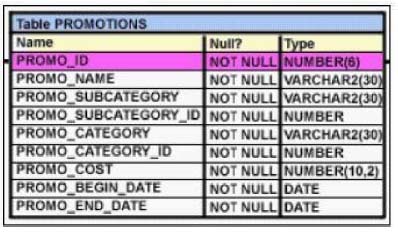 1Z0-083 Latest Exam Book, 1Z0-083 Torrent | Actual 1Z0-083 Tests