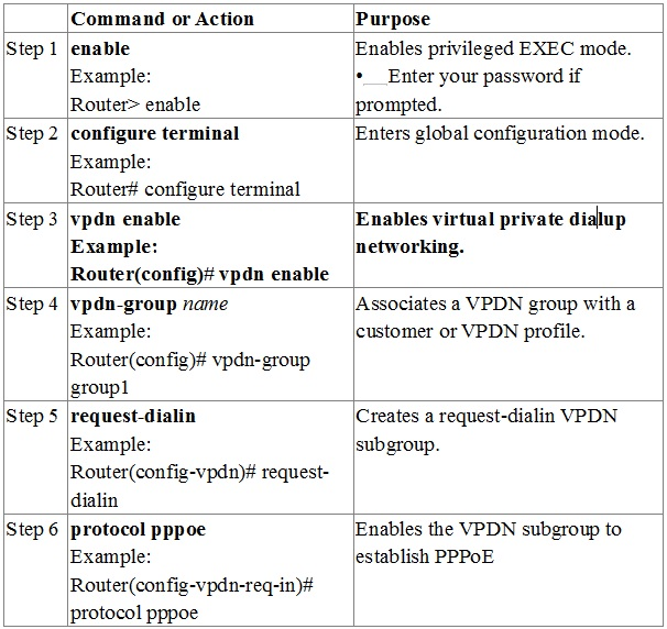 PCPP-32-101 Exam Reviews | Python Institute PCPP-32-101 Reliable Test Test