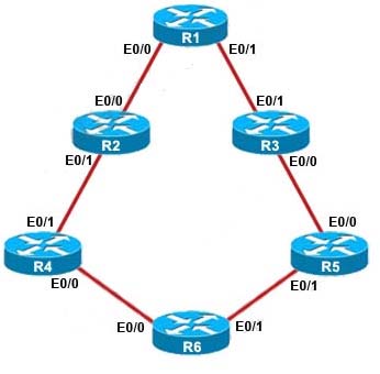 2025 Intereactive 101-500 Testing Engine - 101-500 Reliable Test Forum