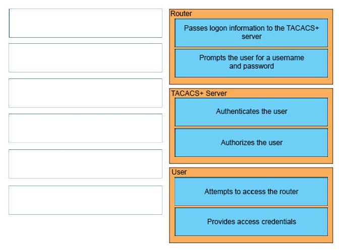 New 300-630 Exam Pdf - Cisco Exam 300-630 Voucher, 300-630 Practice Exam