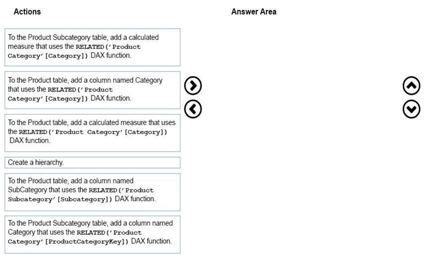 Latest 300-910 Test Simulator - 300-910 Latest Test Experience