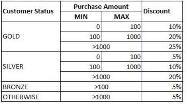 Guaranteed C1000-150 Questions Answers, C1000-150 Latest Real Exam