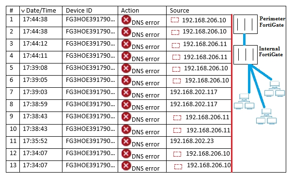 Fortinet NSE8_812 Pass Rate, Flexible NSE8_812 Testing Engine