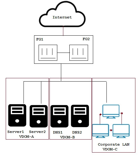 300-810 Latest Exam Experience - Cisco Valid 300-810 Exam Tips