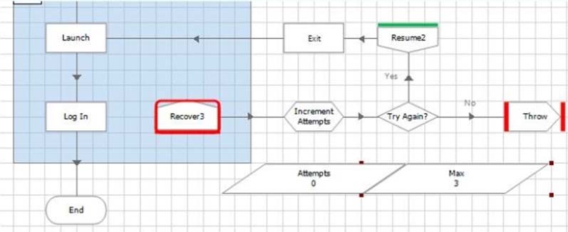 Blue Prism AD01 Dumps Guide & AD01 Reliable Test Prep