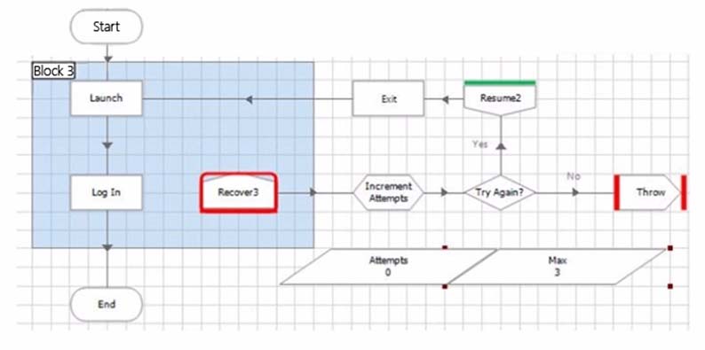 Exam AD01 Score - Blue Prism Valid AD01 Test Objectives