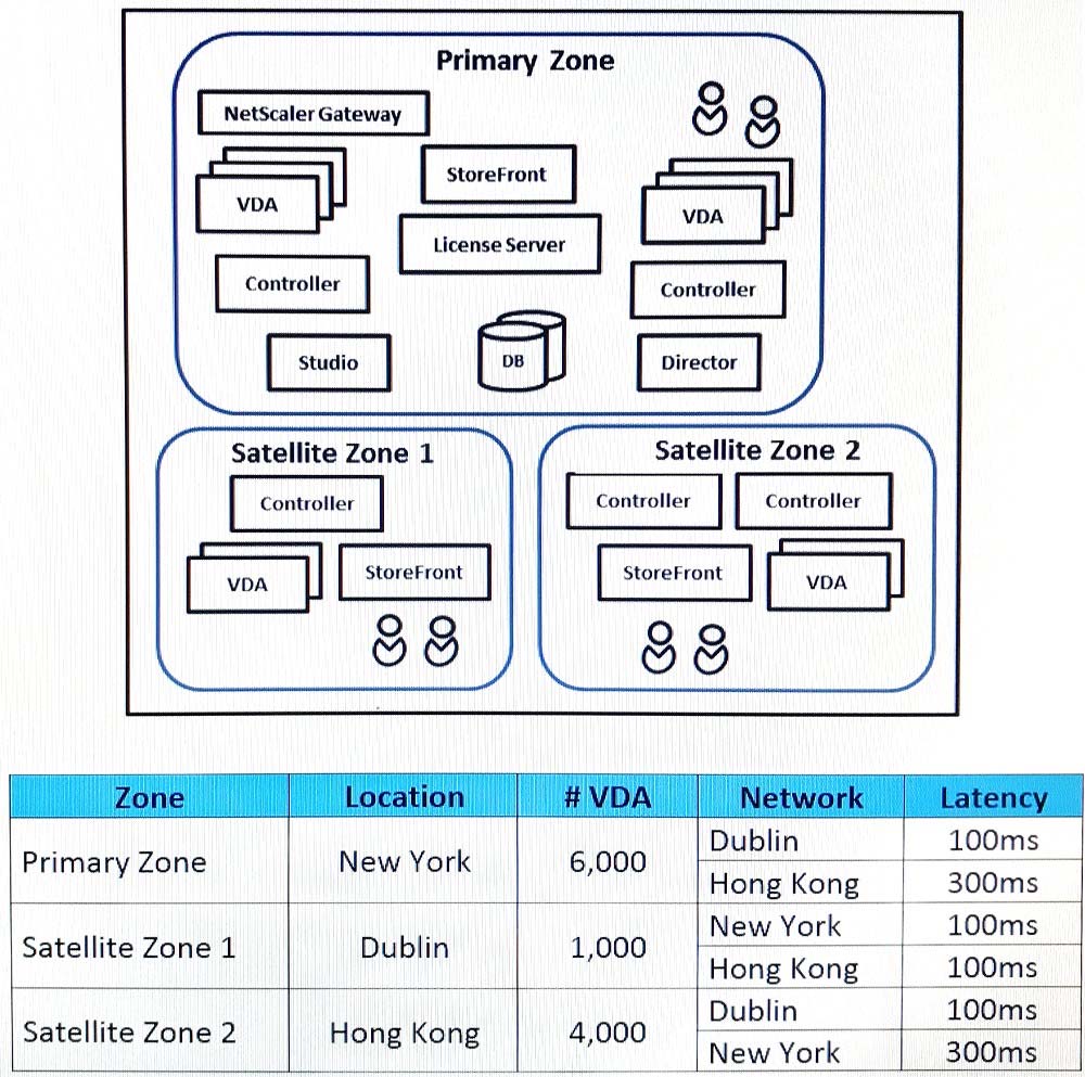 H19-402_V1.0 Latest Exam Testking | Study H19-402_V1.0 Test & Valid H19-402_V1.0 Exam Voucher