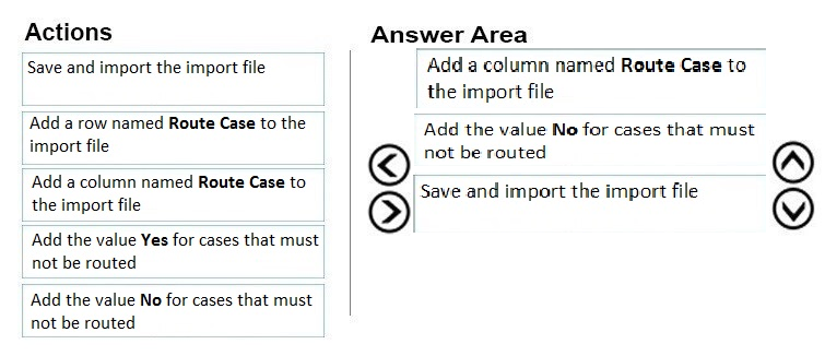 Microsoft Reliable Test MB-230 Test | MB-230 Exam Questions And Answers