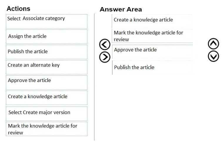 MB-230 Exam Sample Online | MB-230 Vce File & PDF MB-230 VCE