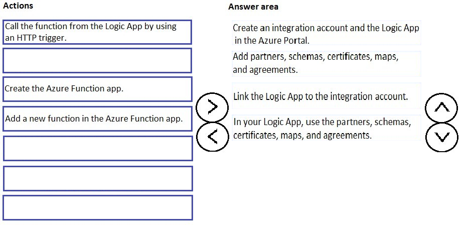 Latest DES-3612 Exam Registration, EMC DES-3612 Test Questions Pdf