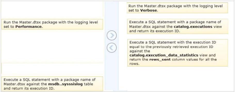 Latest Study DES-3612 Questions & DES-3612 Test Objectives Pdf