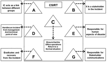 Latest 212-89 Test Cram - 212-89 Latest Braindumps Ppt, 212-89 Real Braindumps