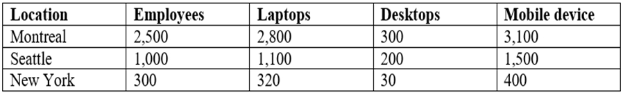 2024 MS-101 Test Passing Score, Latest MS-101 Dumps Book | New Microsoft 365 Mobility and Security Exam Review