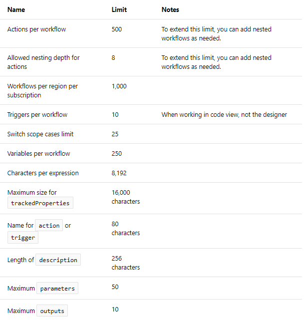 Microsoft New AI-102 Test Syllabus, New AI-102 Exam Online