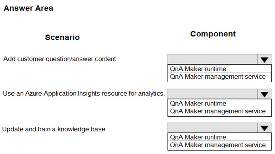 Vce 202-450 File, Lpi 202-450 Exam Materials | Questions 202-450 Exam